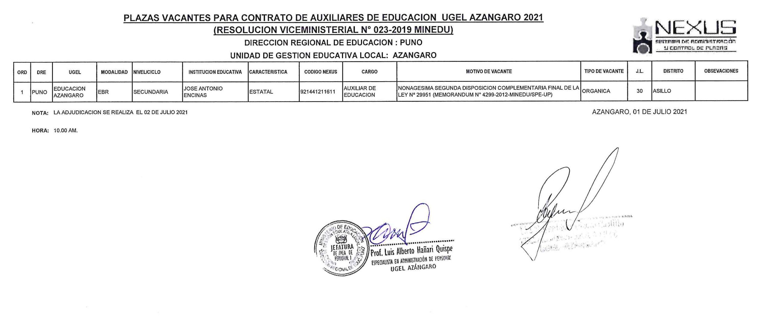 PublicaciÓn De Plazas Para Contrato De Auxiliar De EducaciÓn SegÚn Ranking Rvm 023 2019 Minedu 2636