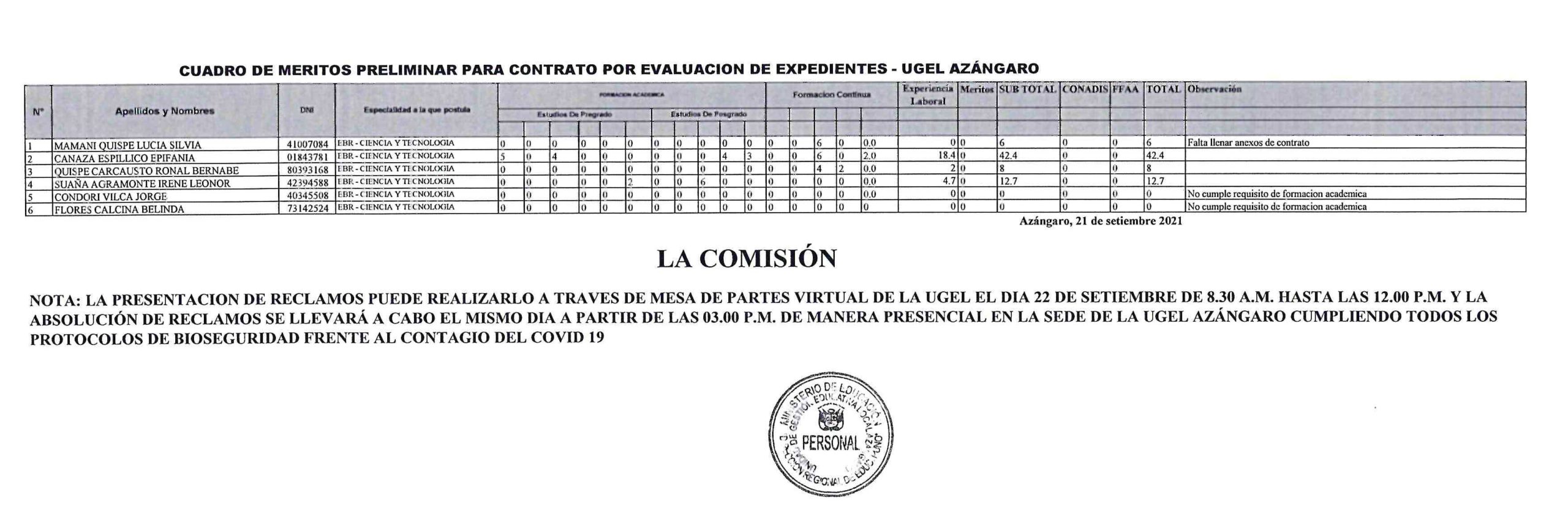 Resultados Preliminares Para ContrataciÓn De Docente De Cta Por EvaluaciÓn De Expedientes Ugel 8305